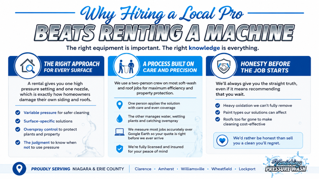 Infographic explaining why hiring a local pressure washing professional is safer than renting a pressure washer for your home